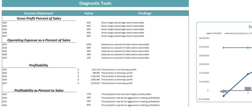SaaS E-Commerce Software Excel Financial Model- Diagnostic Tools