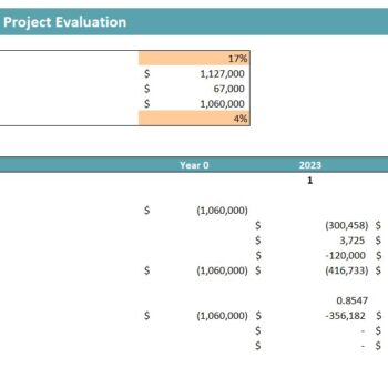 SaaS E-Commerce Software Excel Financial Model- Project Evaluation
