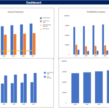 Sensitivity Analysis Excel Financial Model Template - Dashboard