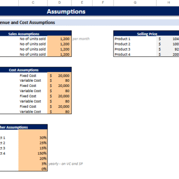 Sensitivity Analysis Excel Financial Model Template - Input Sheet