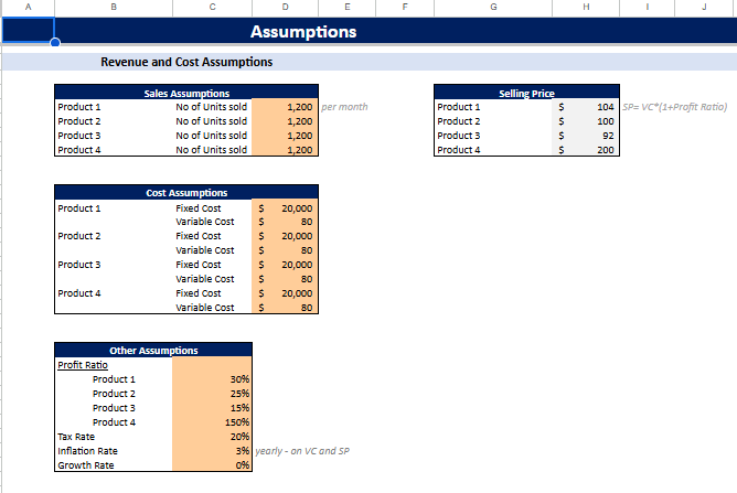 Sensitivity Analysis Excel Financial Model Template - Input Sheet