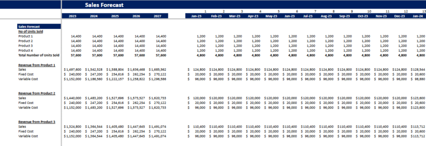 Sensitivity Analysis Excel Financial Model Template - Sales Forecast