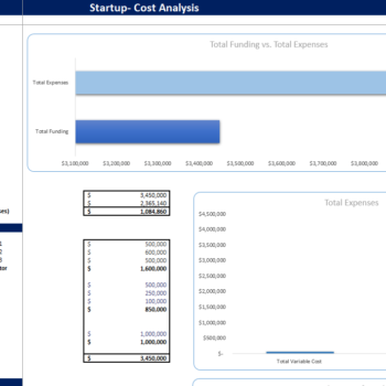 Task Management Software Excel Financial Model-Startup Summary