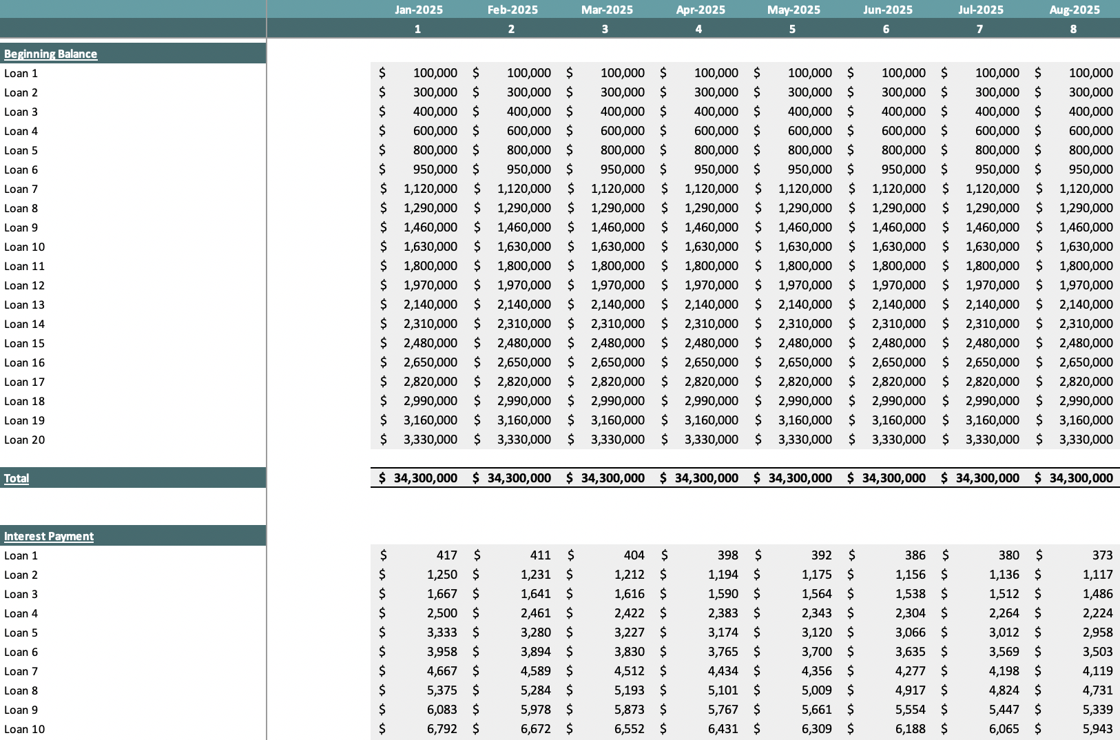 Loan Amortization Template - Schedule
