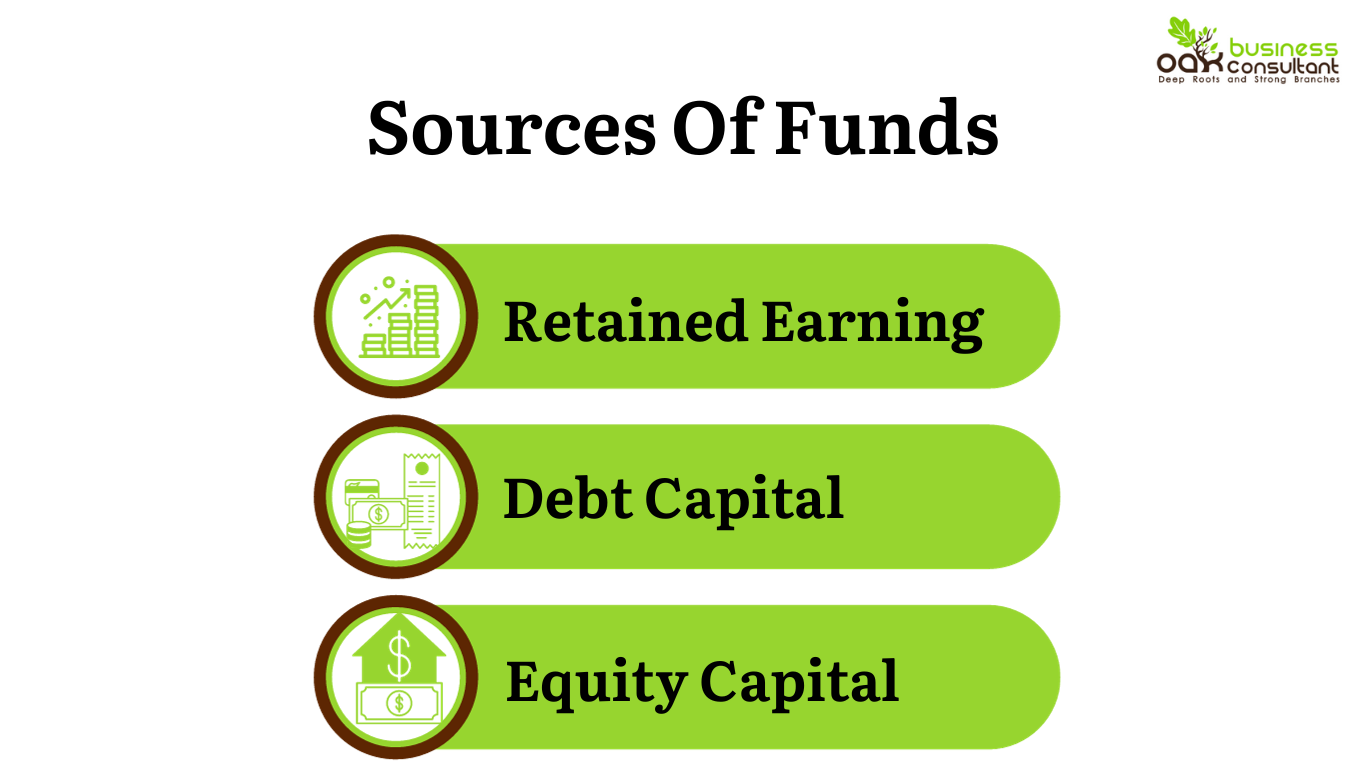 source of funds