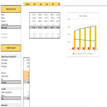 Brewery Financial Model - Breakeven Analysis