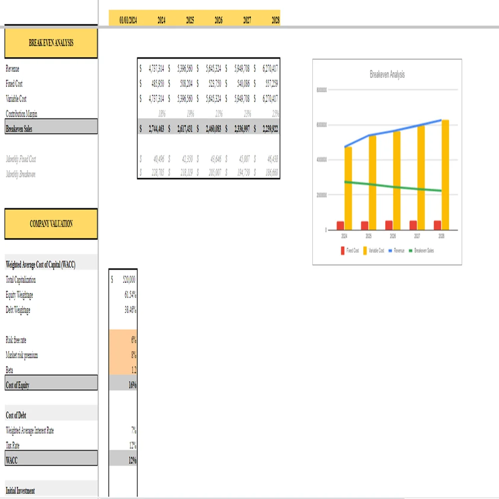 Brewery Financial Model - Breakeven Analysis