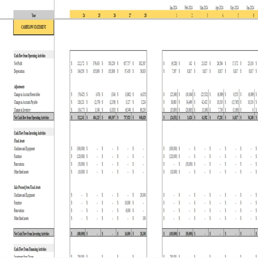 Brewery Financial Model - Cashflow Statement