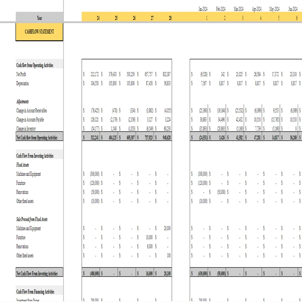 Brewery Financial Model - Cashflow Statement