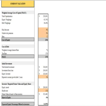 Brewery Financial Model - Company Valuation
