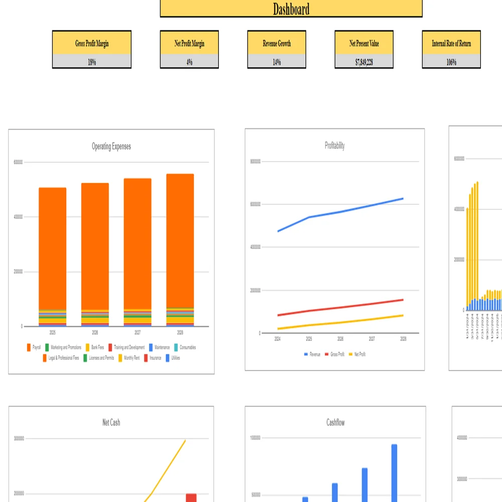 Brewery Financial Model - Dashboard
