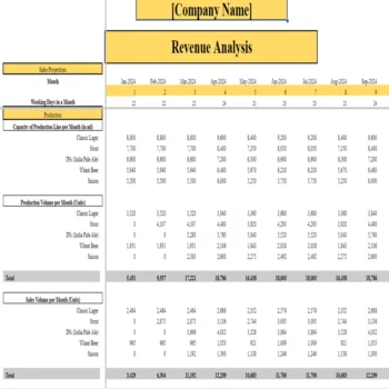 Brewery Financial Model - Revenue Analysis