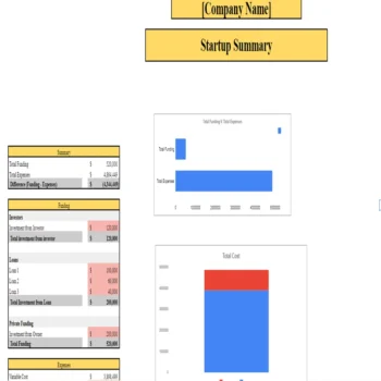 Brewery Financial Model - Startup Summary
