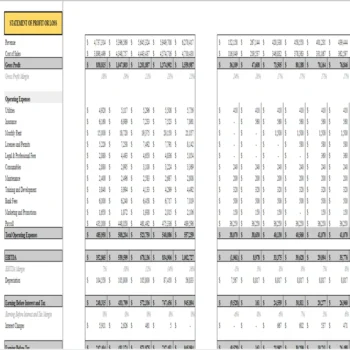 Brewery Financial Model - Statement of Profit or Loss