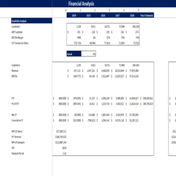 Fitness Center Excel Financial Model - Sensitivity Analysis