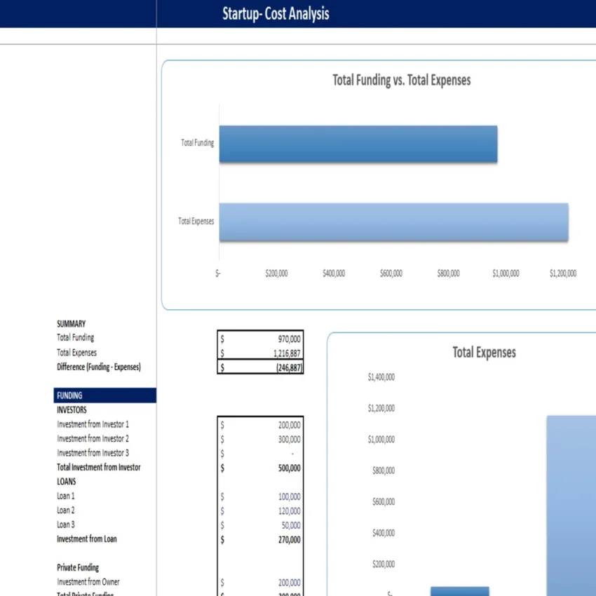 Fitness Center Excel Financial Model - Startup Summary