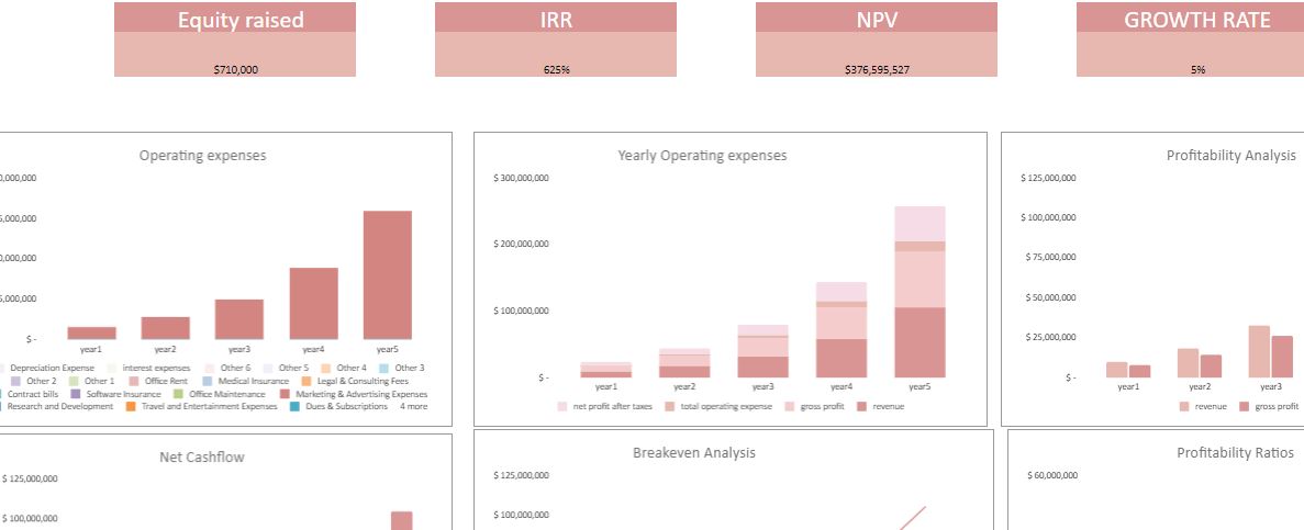 Gamification Business Excel Financial Model - Dashboard