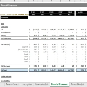 Medical Devices Financial Model Template - Balance Sheet