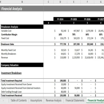 Medical Devices Financial Model Template - Breakeven Analysis