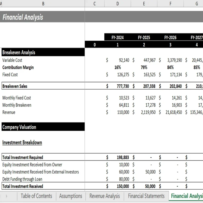 Medical Devices Financial Model Template - Breakeven Analysis