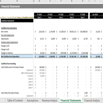 Medical Devices Financial Model Template - Cashflow Statement
