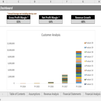 Medical Devices Financial Model Template - Dashboard