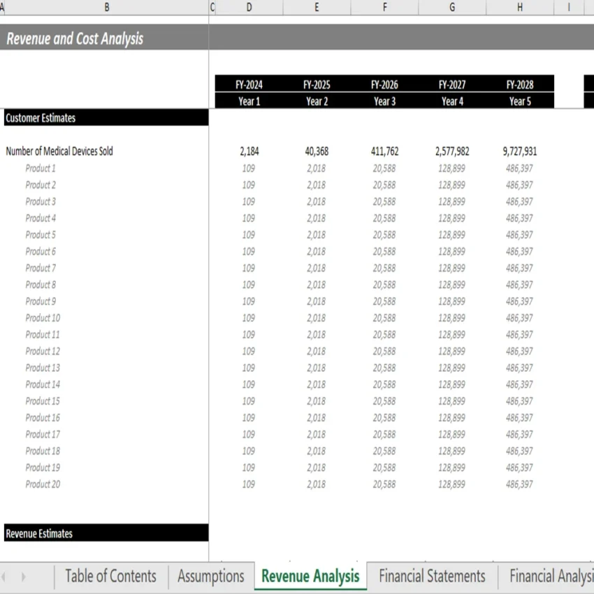 Medical Devices Financial Model Template - Revenue Analysis