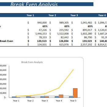 Online_Fitness_Consulting_Financial_Model- Breakeven Analysis
