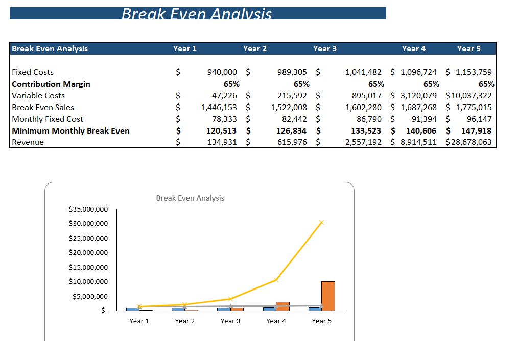 Online_Fitness_Consulting_Financial_Model- Breakeven Analysis
