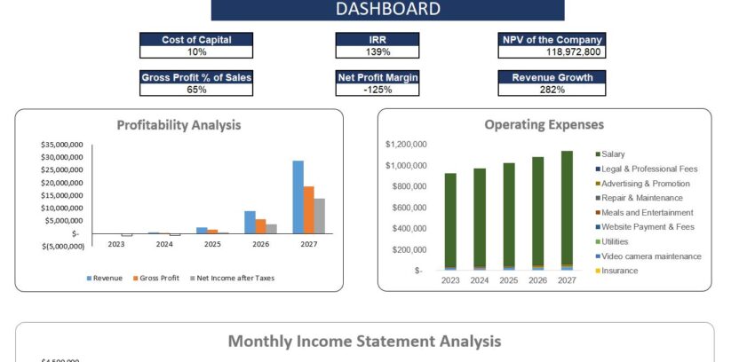 Online_Fitness_Consulting_Financial_Model- Dashboard