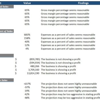 Online_Fitness_Consulting_Financial_Model- Diagnostic Tools