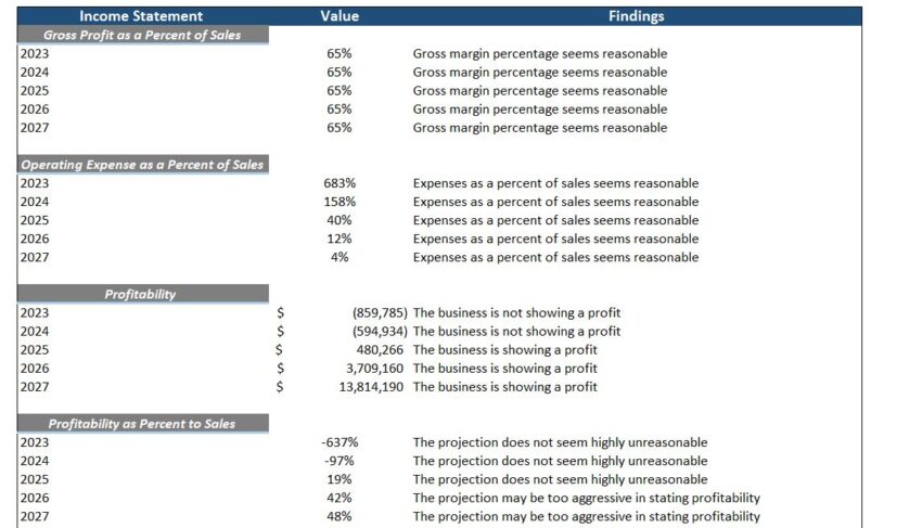 Online_Fitness_Consulting_Financial_Model- Diagnostic Tools