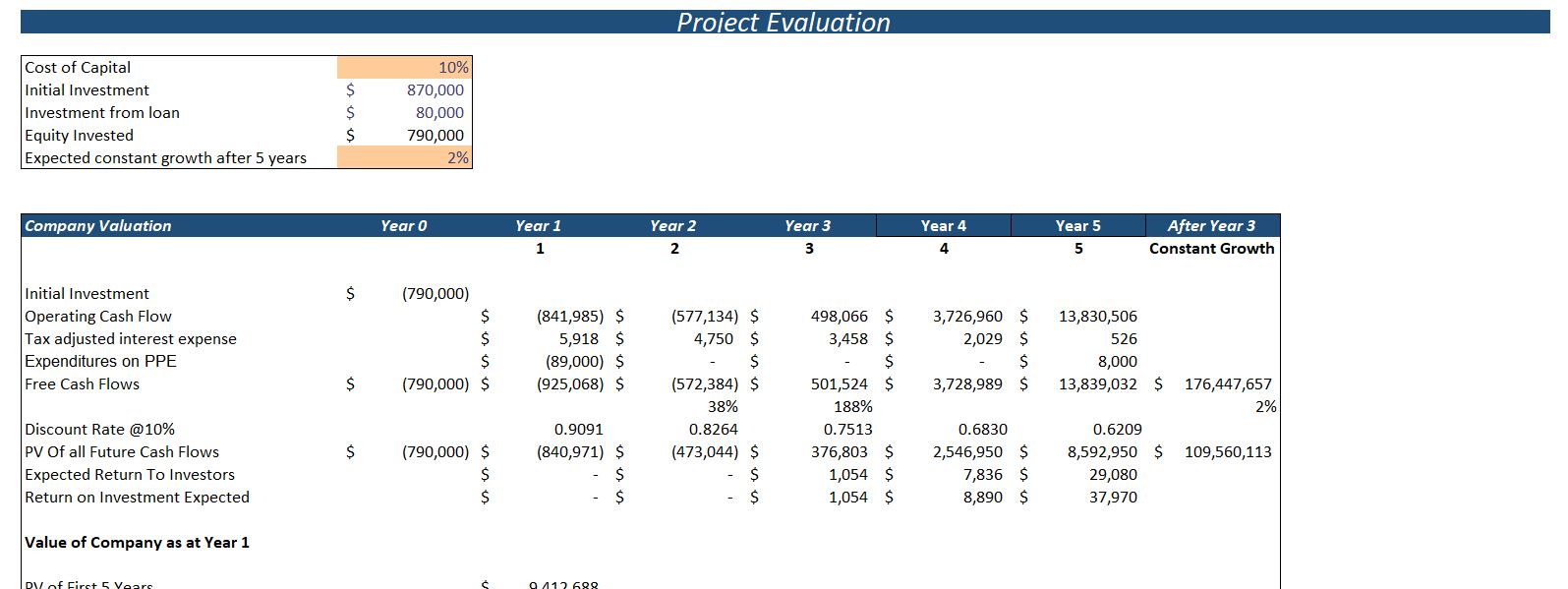 Online_Fitness_Consulting_Financial_Model- Project Evaluation