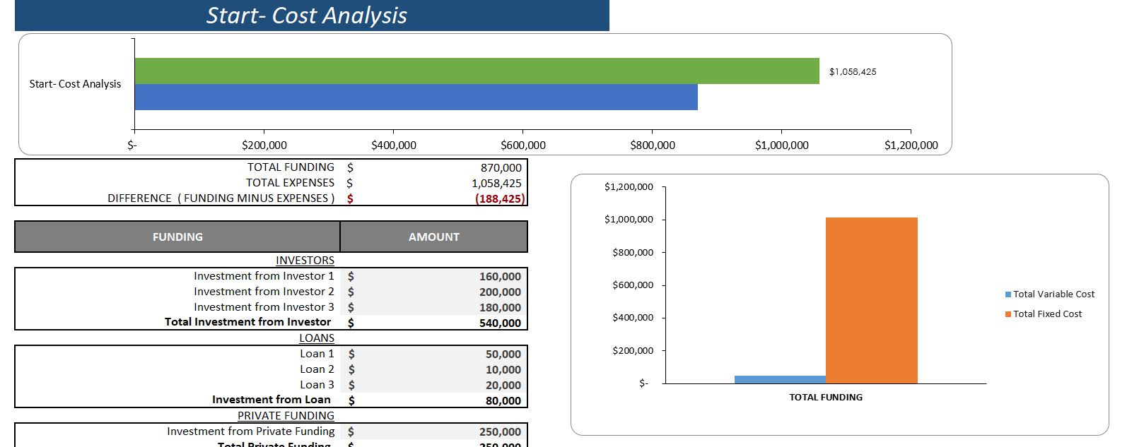 Online_Fitness_Consulting_Financial_Model- Startup Summary