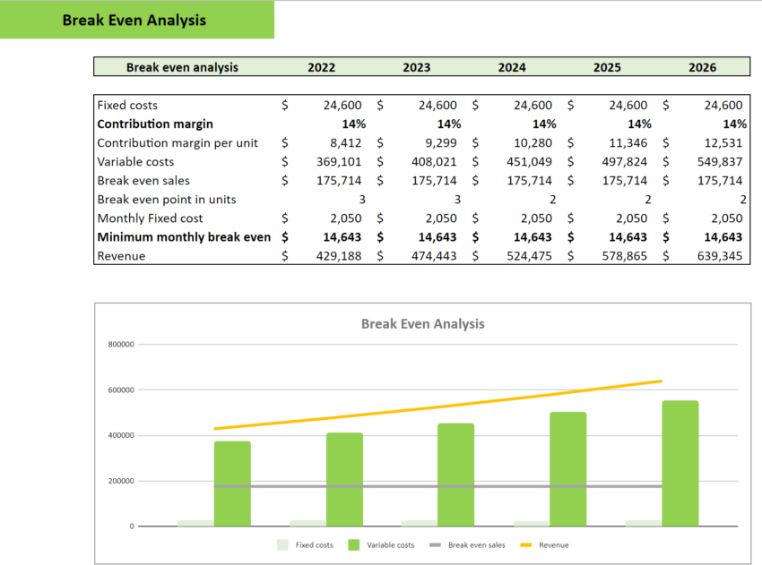 Rental clothing excel financial model