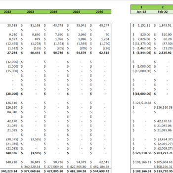 Rental clothing excel financial model