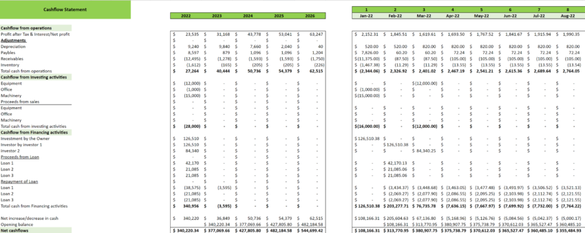 Rental clothing excel financial model