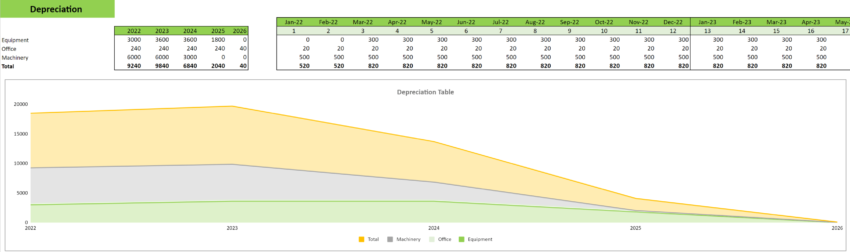 Rental clothing excel financial model