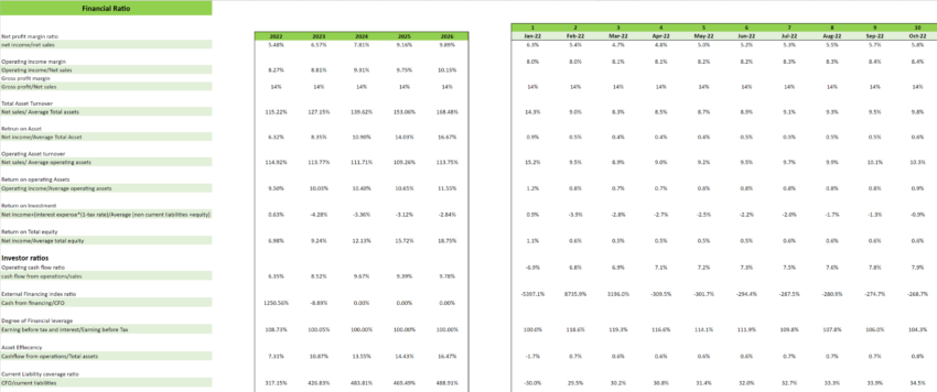 Rental clothing excel financial model