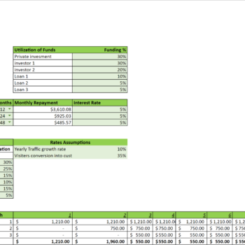Rental clothing excel financial model