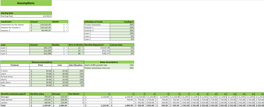 Rental clothing excel financial model