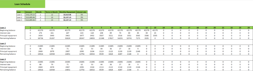 Rental clothing excel financial model