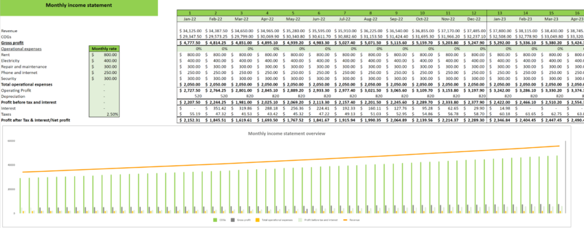Rental clothing excel financial model