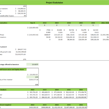Rental clothing excel financial model