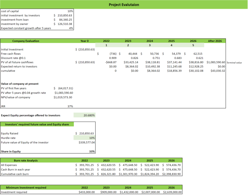 Rental clothing excel financial model