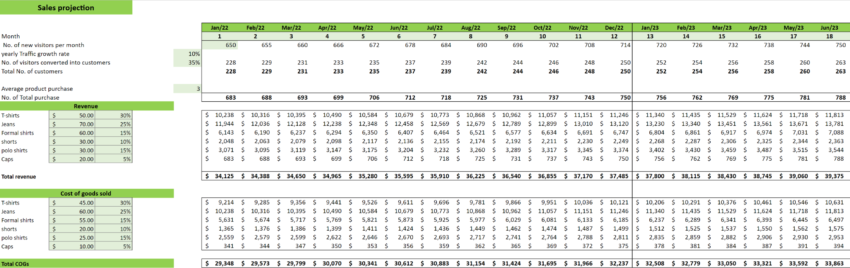 Rental clothing excel financial model