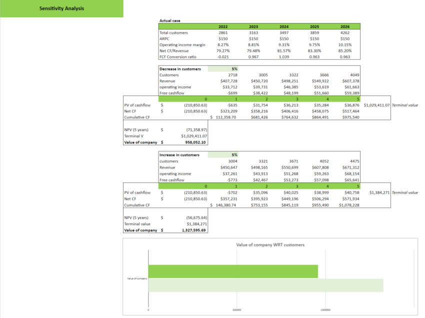 Rental clothing excel financial model