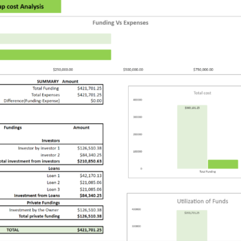 Rental clothing excel financial model