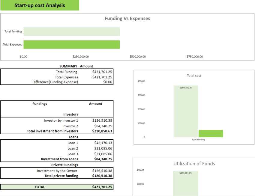 Rental clothing excel financial model