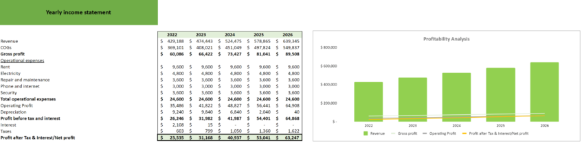 Rental clothing excel financial model